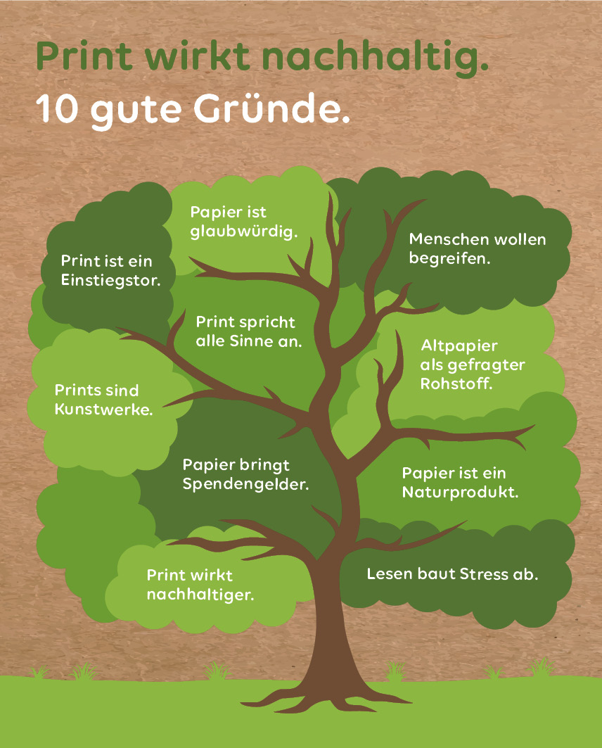 Linkedin 10 Gruende Linkedin 10 Gruende